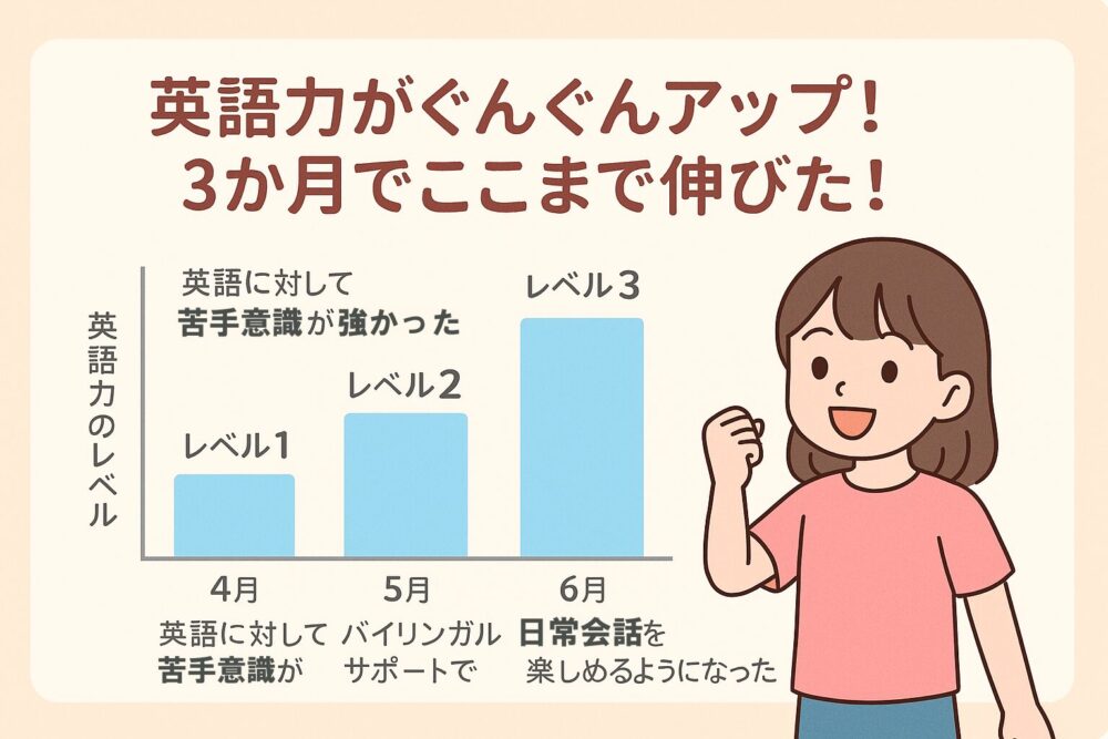 グローバルクラウンでの娘の体験談　効果は？グローバルクラウンで英語力がぐんぐんアップ！3か月でここまで伸びた！